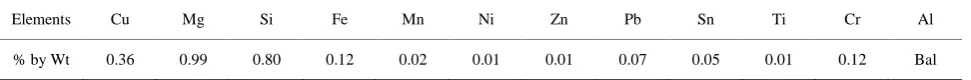 Table 1. Composition of Al-6061 alloy. 