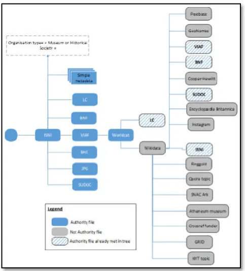 Fig. 4. Example of three depth level metadata structure of sourcesExample of three depth level metadata structure of sources 