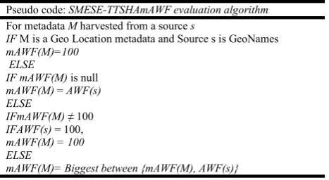 Table 2. SMESE-TTSHAmAWF evaluation algorithm 