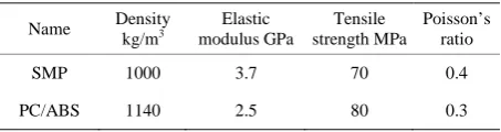 Figure 1. The active disassembly tests of mobile phone and radio [11]. 