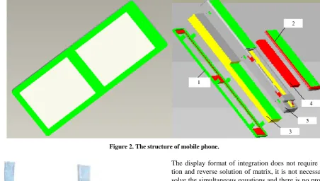 Figure 2. The structure of mobile phone. 