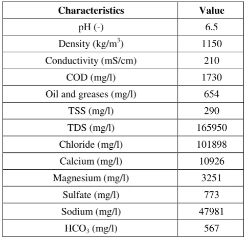 Table 1. Characteristics of Iraqi oilfield produced water. 