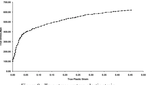 Figure 9: Modes of surface cracking for different specimen geometries.   a) Short (H0 /D0 =1.0) and long (H0 /D0 =1.5) cylindrical specimens  (b) Ring, Tapered and Flanged specimens