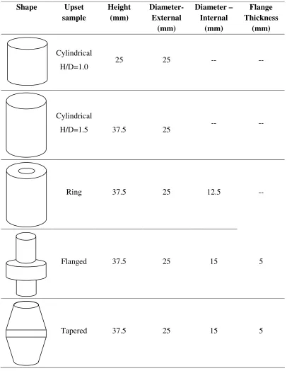 Table 2: Geometries and dimensions of specimens for workability tests 