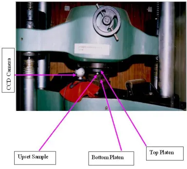 Figure 2: Experimental set up of PC based on line video recording system for grid                  measurement during upsetting on 100T computer controlled servo hydraulic UTM 