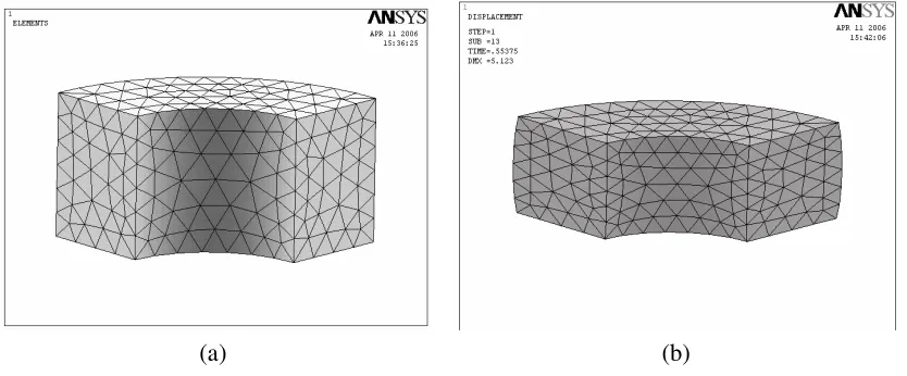 Figure 5: Ring compression specimen (OD: ID: H = 6:3:2)       (a) Undeformed   (b) 30% deformation  
