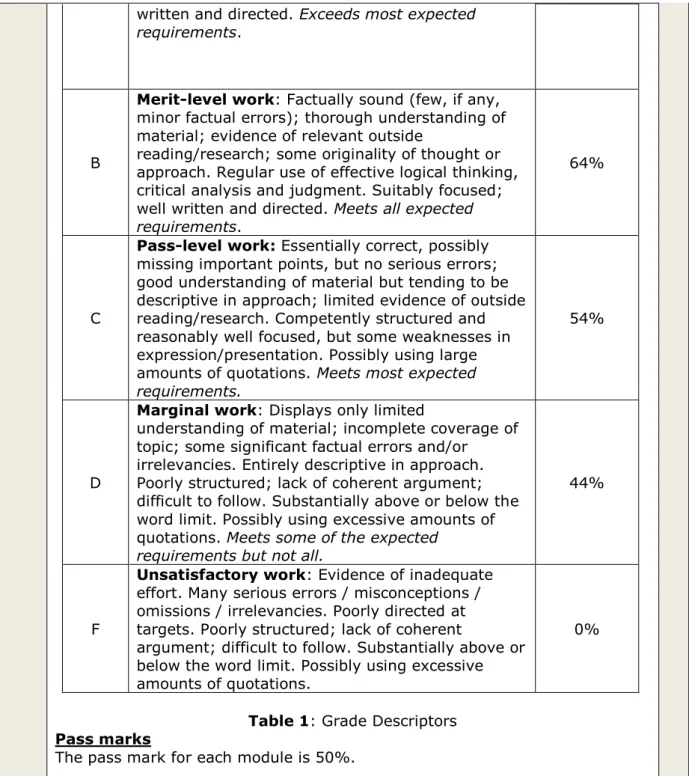 Table 1: Grade Descriptors  Pass marks 