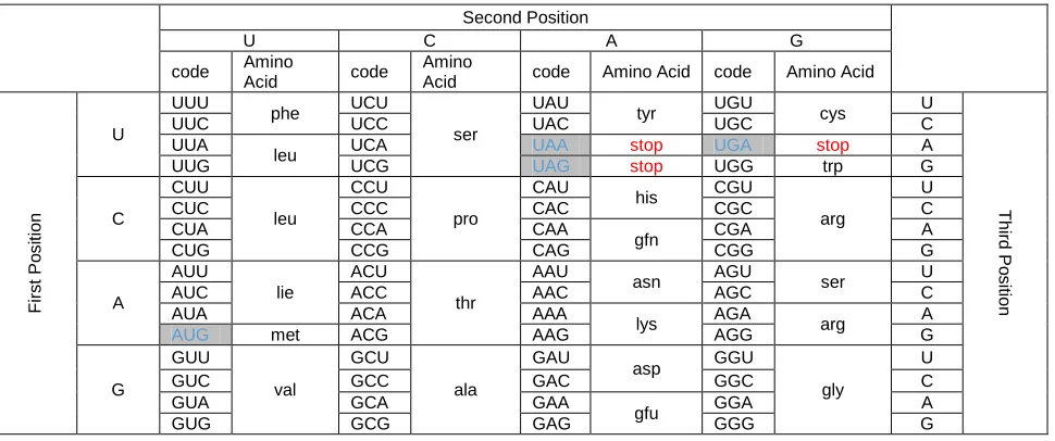 Figure 4:  State change 