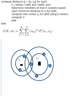 Figure 7: Modified K-means cluster 