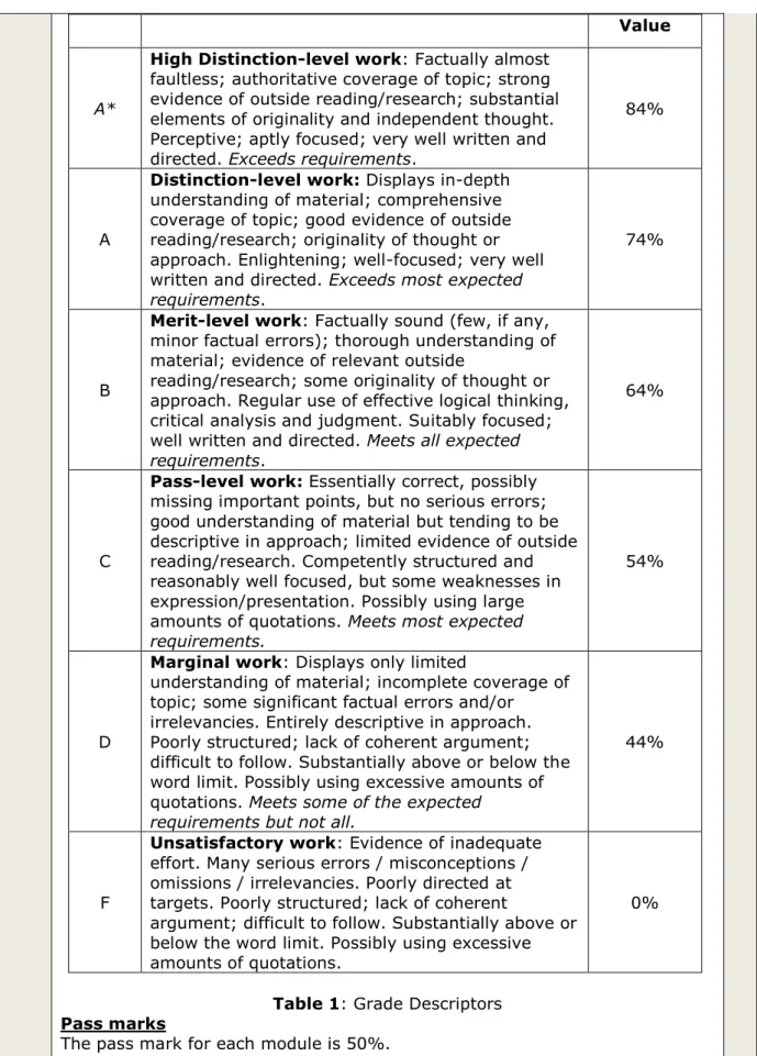 Table 1: Grade Descriptors  Pass marks 