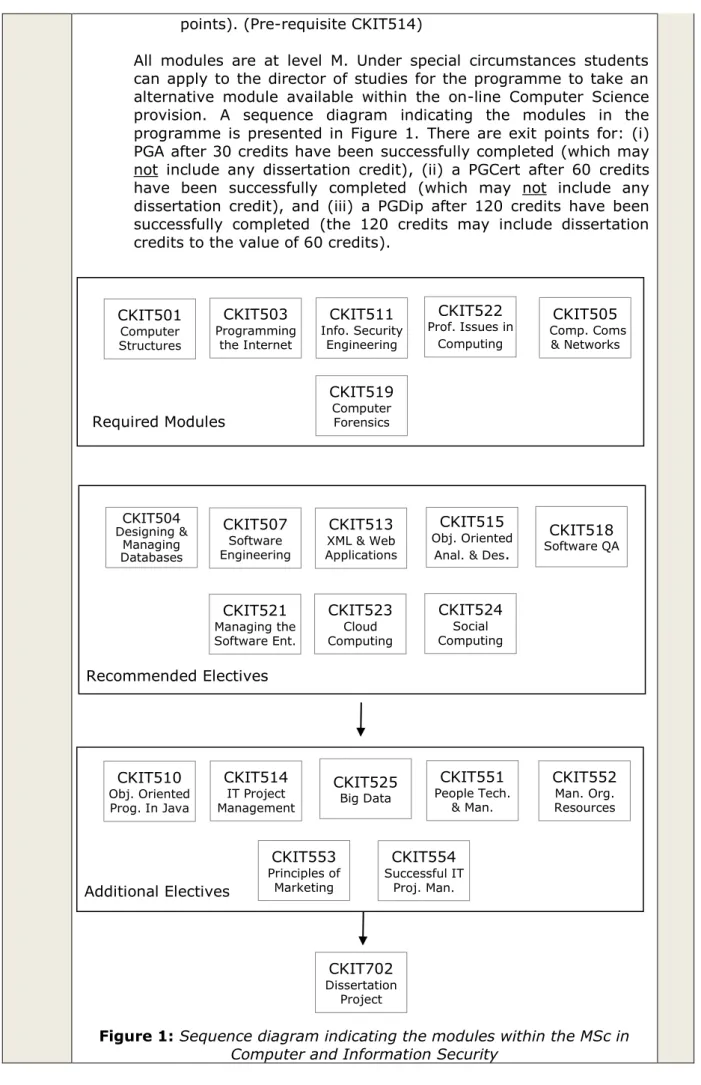 Figure 1: Sequence diagram indicating the modules within the MSc in  Computer and Information Security 