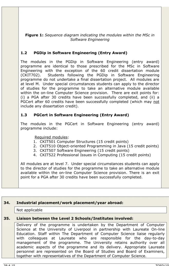 Figure 1: Sequence diagram indicating the modules within the MSc in  Software Engineering 