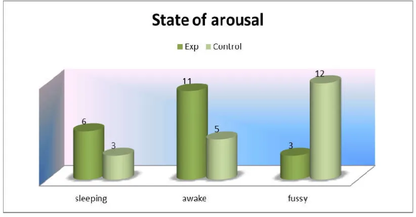 Table 6. NIPS Score between Routine procedure with and without Facilitated TuckingNIPS Score between Routine procedure with and without Facilitated Tucking  NIPS Score between Routine procedure with and without Facilitated Tucking  