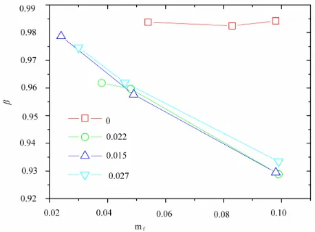 Figure 3. The diffusion coefficient of the mixtures of Cfraction of droplets at temperature 2612E5 microemulsion with different polymer mass fractions (mf,poly = 0, 0.015, 0.022▲, 0.027▼), versus the mass ˚C