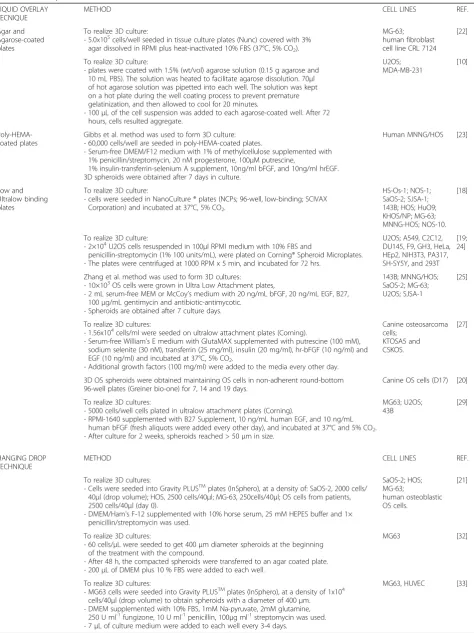 Table 1 Techniques for 3D OS culture-scaffolds free