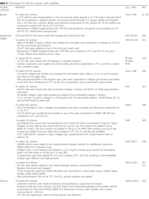 Table 2 Techniques for 3D OS cultures with scaffolds