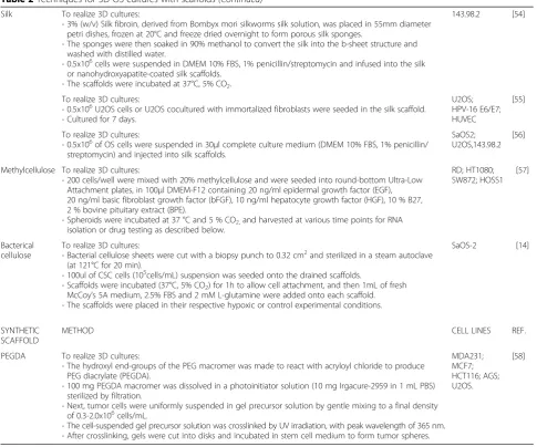 Table 2 Techniques for 3D OS cultures with scaffolds (Continued)