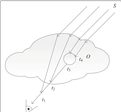 Fig. 2 Sum of sample point brightness values