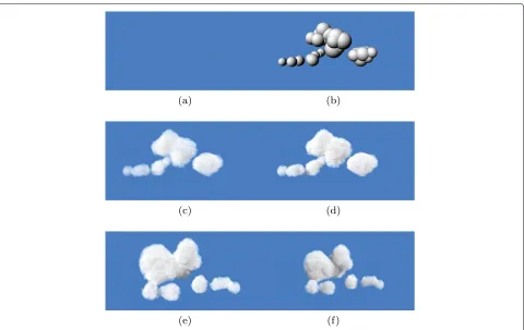 Fig. 3 Step for partical system to simulate clouds. a Particles of one cloud. b Basic shape