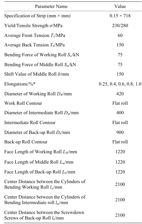Table 1. Equipments and process parameters of forced- contact test. 