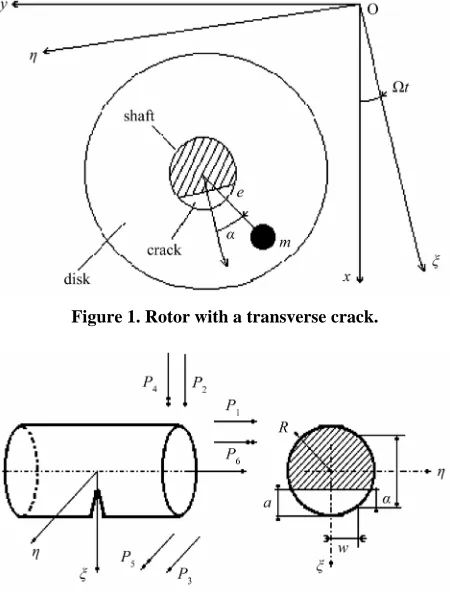 Figure 2In the cross-section of crack, the shaft is loaded with 