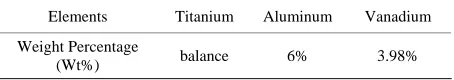 Table 1. Laser input variable and experimental levels. 