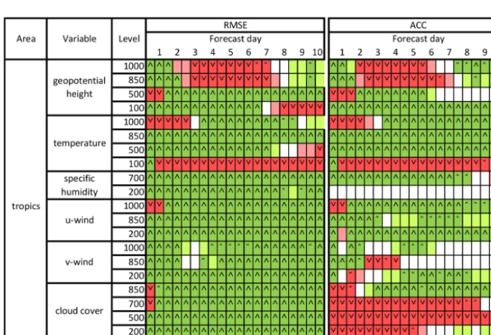 Figure 6b. As Fig. 6a, but for the Southern Hemisphere.