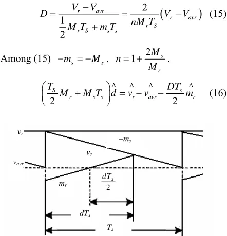 Figure 5. The steady-state waveforms with constant average current control. 