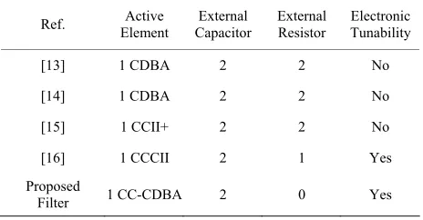 Table 1. Comparison of the cited references and the pro-posed filter. 