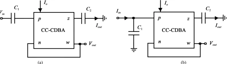 Figure 3. Circuit diagram of the proposed filters. (a) VM and TAM filter; (b) CM and TIM filter