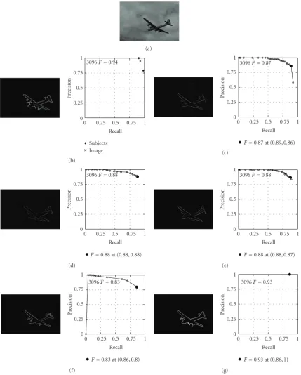 Figure 12: Segmented results and precision-recall curves of the 3096th image in the Berkeley segmentation data set