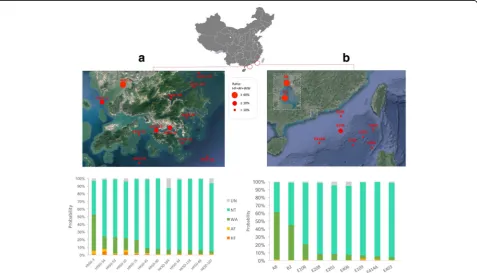 Fig. 3 Sampling geographical location and predicted source proportion of HK sediment samples (a) and PRE and SCS sediment samples (b)