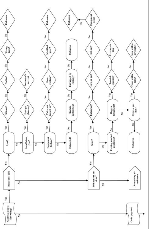 Figure 1 — Cases reviewed and growth of the instrument.