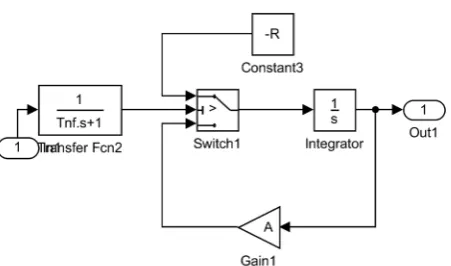 Figure 6. Generation of new editors in the Editor subsystem of Figure 3. 