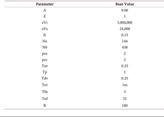 Figure 9. Number of articles created vs time for a range of contributor productivity. 