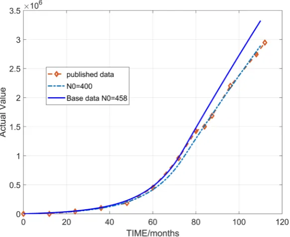 Figure 11. Number of articles created vs time and fraction rejected by editors. 
