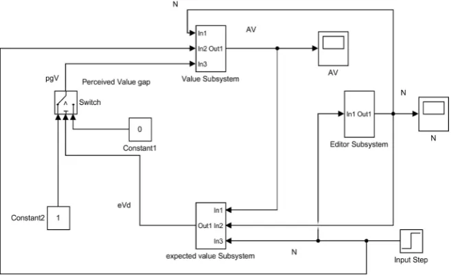 Figure 2. Causal loop diagram of the states and actions for Wiki development. 