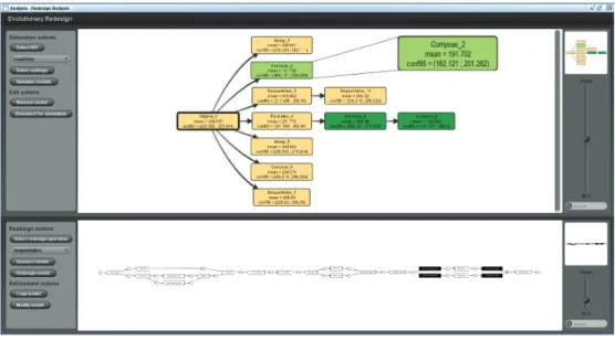 Figure 9: The simulation results are displayed on the nodes in the alternatives tree