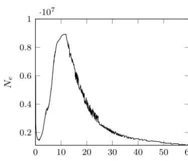 Fig. 8: Images showing concentrationFigure 8. 3 ||subdomain,. < 5x < Images showing concentration.3 75 z <,.1 25 on a y -normal plane at y =0
