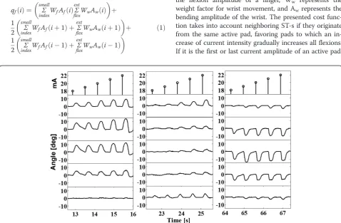 Figure 9 Signals recorded with flex sensors in the twitch setup protocol. Three marked regions are presented at a different scale inFigure 10.