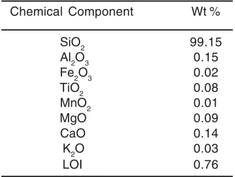 Table 1: Chemical composition ofPorcelanite rock sample