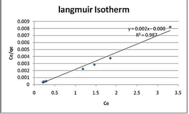 Fig.10b (variable porcelanite weight).