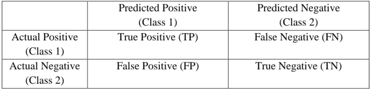 Table 1: Confusion matrix 