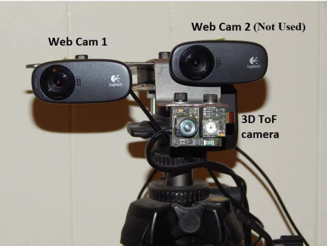 Figure 1. Data collection system built for this 3D reconstruction based phenotyping  research 