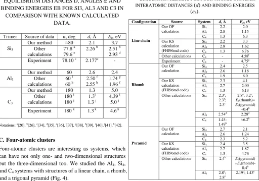 TABLE  II. EQUILIBRIUM DISTANCES D, ANGLES 