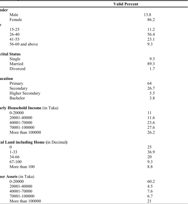 Table I  Sample Statistics 