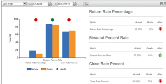 Figure 1. Quick Stats Practice KPI Summary  
