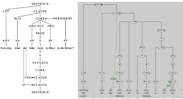 Figure 2 RRG Textbook Example(left, [18, p. 50]) compared to Synpathy rendering (right).