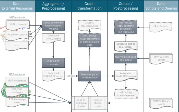 Figure 1 Annotation Engineering Workflow.