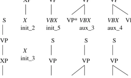 Figure 4. Types of normalized spinal e-trees